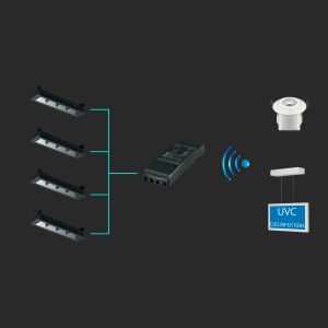 LED UV-C DESINFEKTION